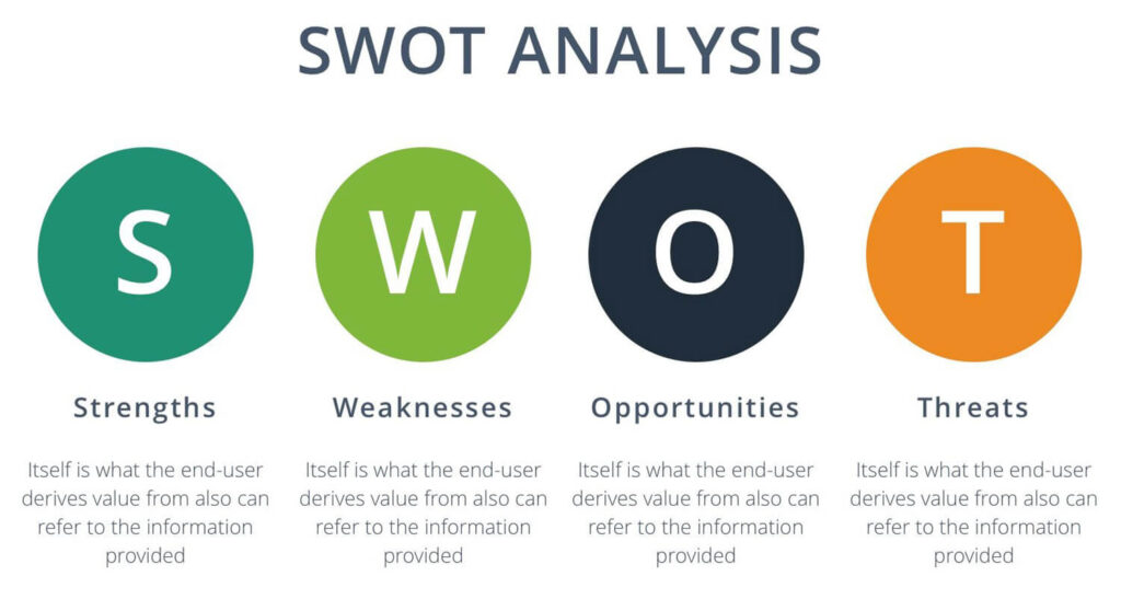 SWOT Analysis